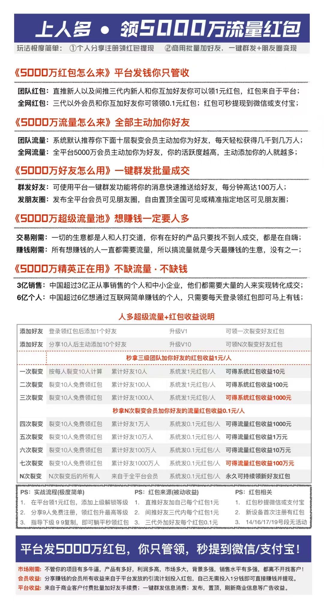 【人多】纯零撸，注册奖励，保底收益，不用看广告。