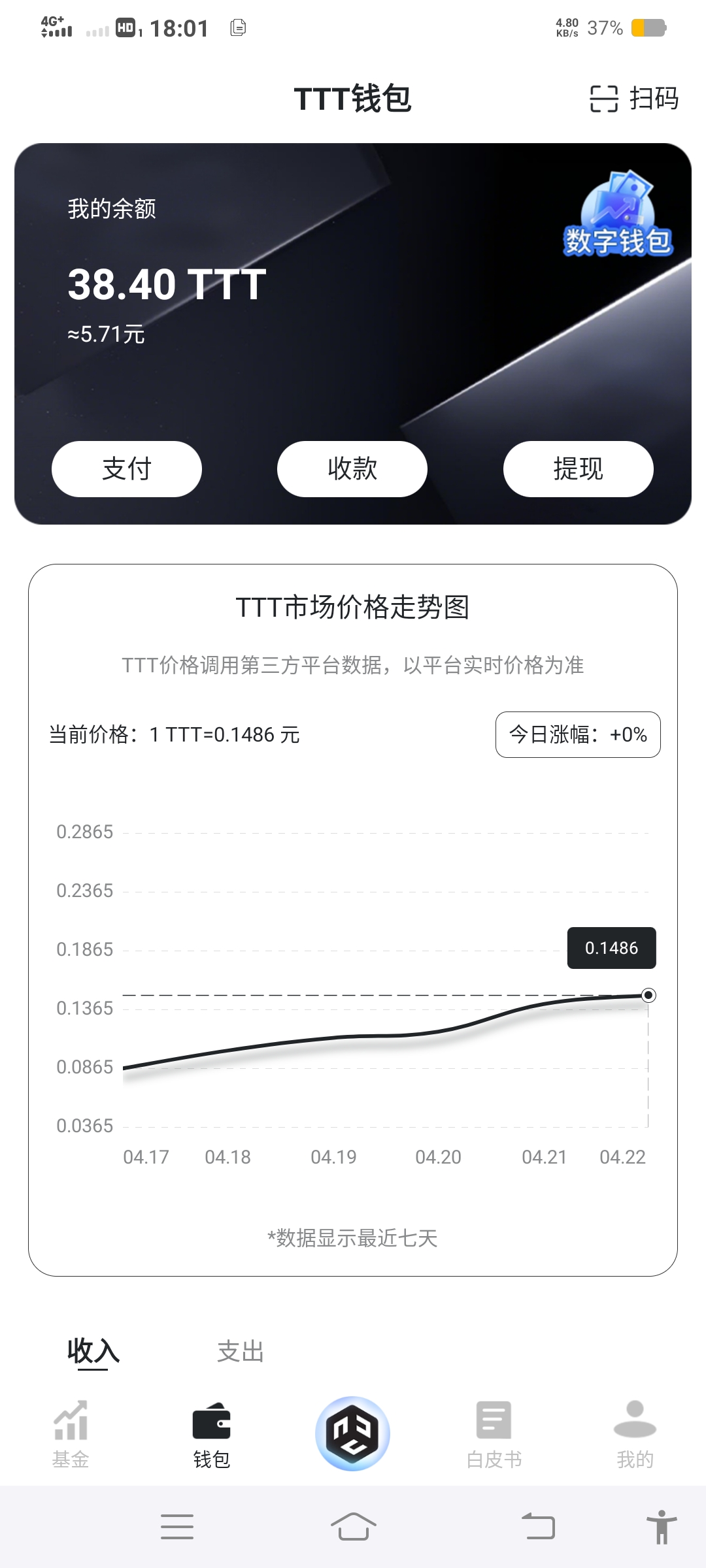 最新零撸新项目TTT币免费撸
