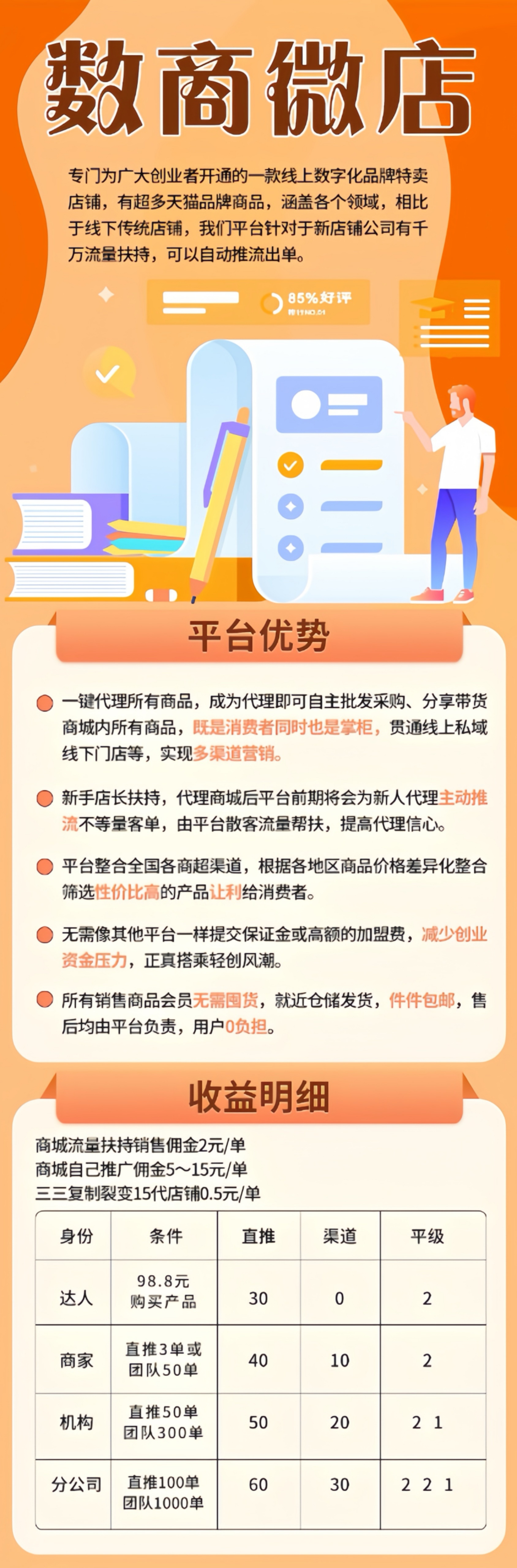 数商微店，全新玩法，总部一手对接，扶持拉满，即将火爆上线