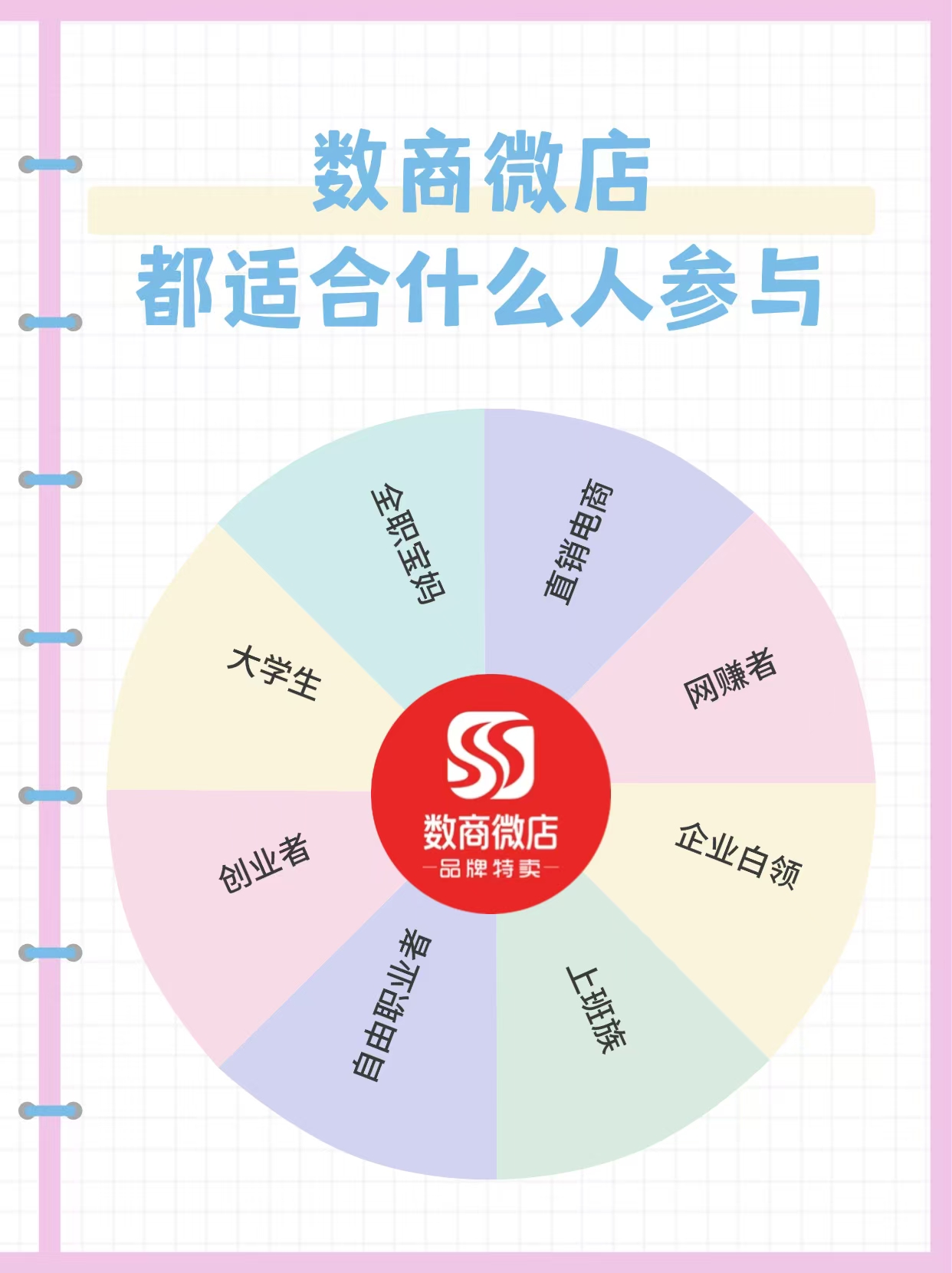 数商微店，全新玩法，总部一手对接，扶持拉满，即将火爆上线