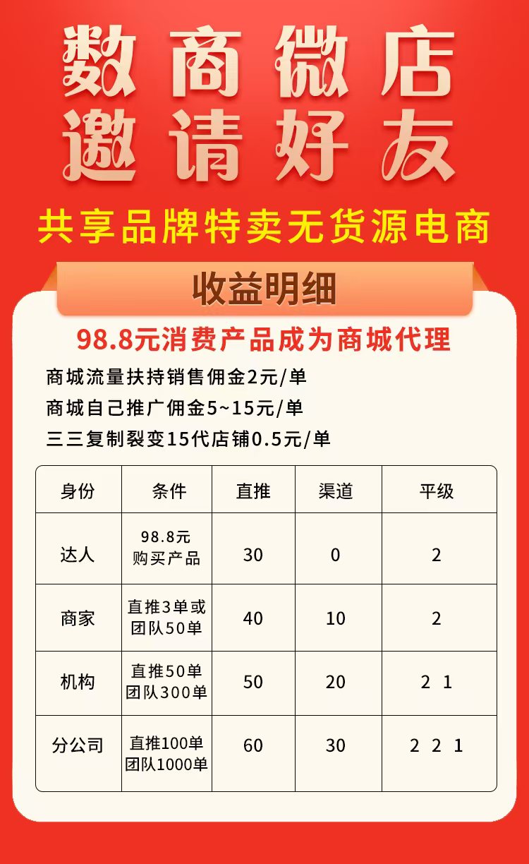数商微店，全新玩法，总部一手对接，扶持拉满，即将火爆上线