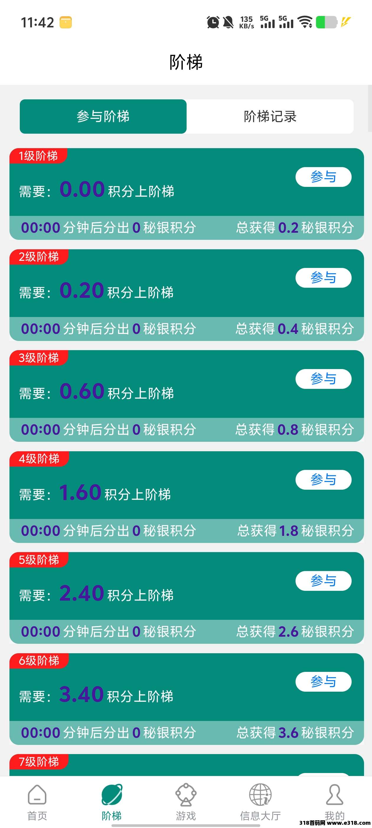 《闲赚无忧》首码零撸模式，保底收益高，模式新颖，每天上涨