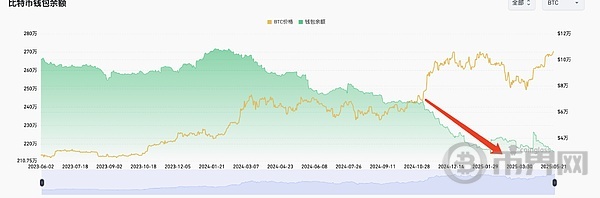 比特币主升浪没出现前不要下车
