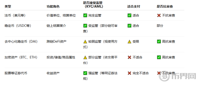 对稳定币法案的思考