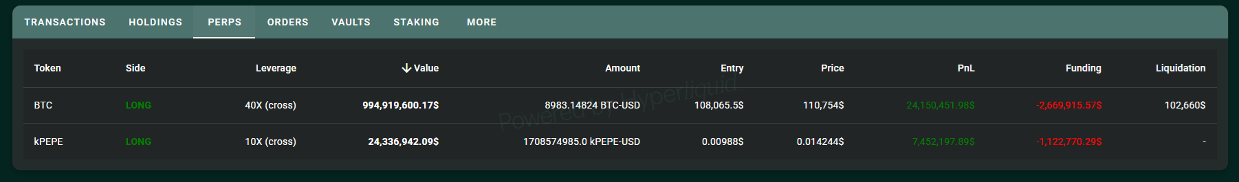 顶级交易员平掉少量 BTC 多头仓位,引发对价格下跌的谨慎 顶级交易员平掉少量 BTC 多头仓位,引发对价格下跌的谨慎