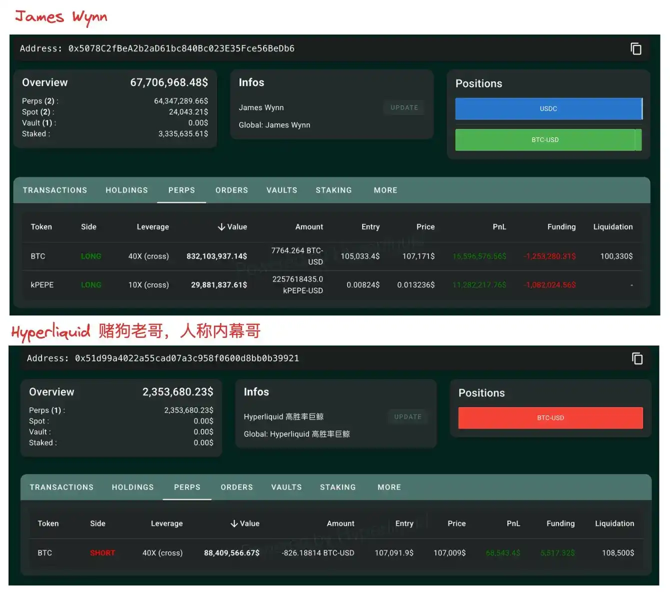 Meme猎手VS内幕赌徒！BTC十亿级杠杆大战，复盘惊心动魄的厮杀！
