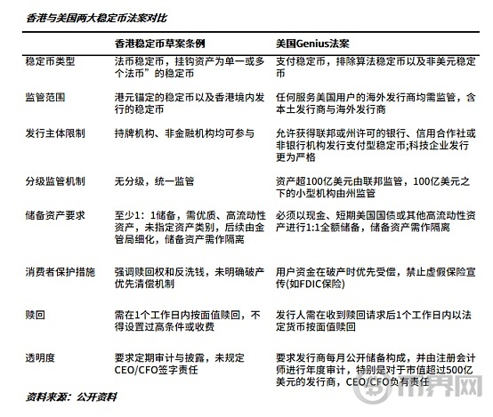 香港“抢跑”稳定币立法 但市场却不看好？