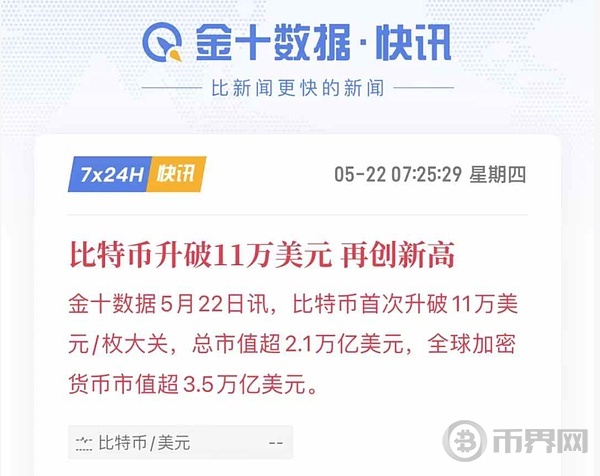 比特币再创历史新高 重新理解黄金、美元和稳定币