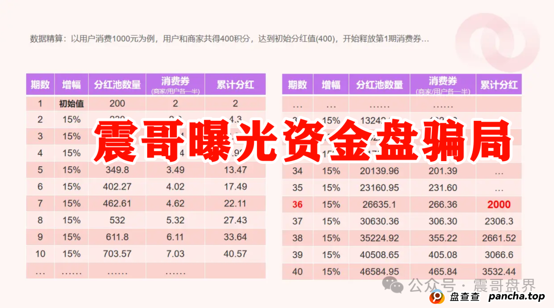 我店生活被中央批准了吗？震哥扒皮“我店生活”：是商业创新还是资金盘陷阱？​