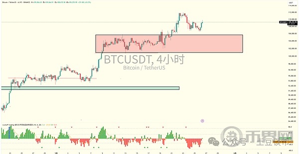 川普&quot;嘴炮&quot;引爆币圈!爆仓71亿!比特币下一站12万?USD1热潮被$B腰斩?本周山寨新高!