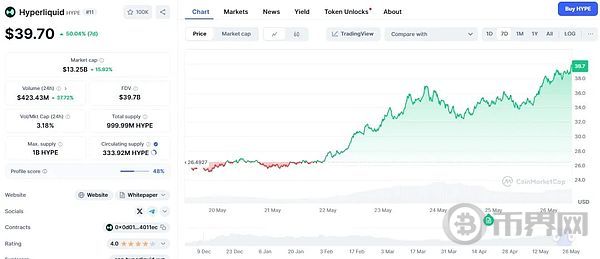 牛市拐点？比特币反弹至109K   特朗普放鸽+巨鲸12亿豪赌   HYPE暴涨超过50%