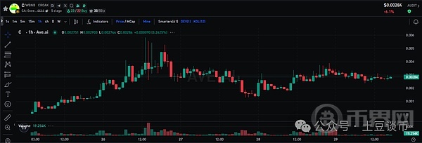比特币今夜崩盘?我已梭哈准备翻倍!以太坊暴涨拉升,新高在即?山寨链上爆拉100%
