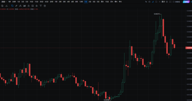 BTC再攀高峰，历史新高触手可及！行情能否持续火爆？