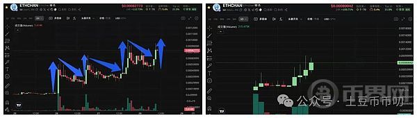 川普嘴炮砸盘?比特币本周冲112000,还是崩至100800?ETH收割局TRB狂飙50%!8月份大动作