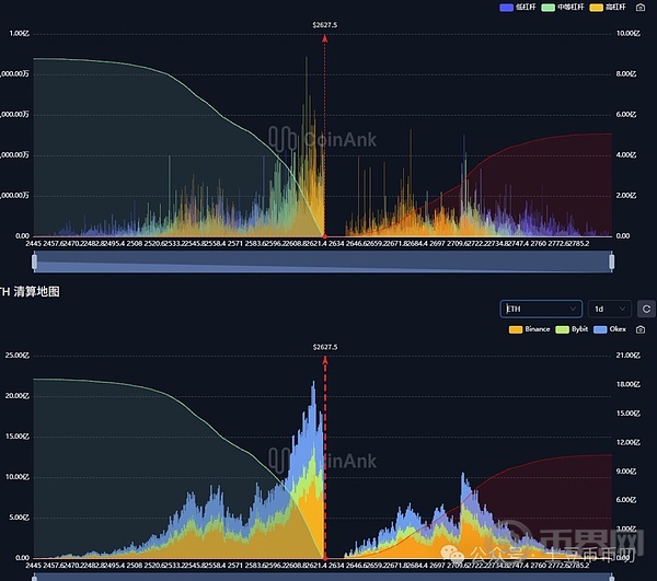 川普嘴炮砸盘?比特币本周冲112000,还是崩至100800?ETH收割局TRB狂飙50%!8月份大动作