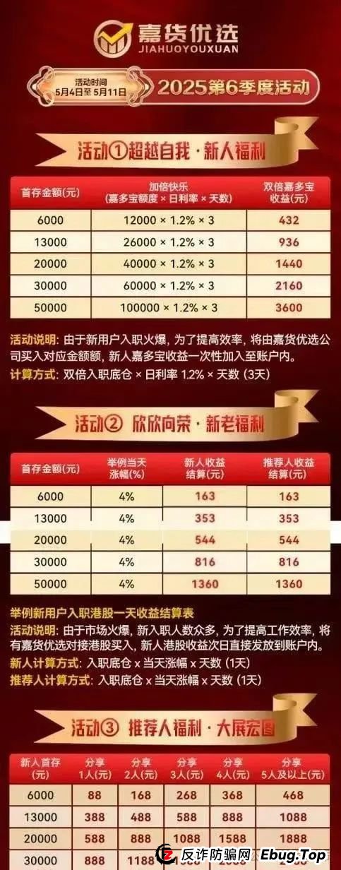 嘉货优选跟单资金盘，模式和一个已经崩盘的雷同，团队长已经撤退，即将崩盘跑路！