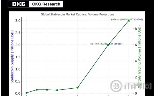 OKG Research:本周GENIUS法案与香港条例交汇 稳定币立法为何此时提速? OKG Research:本周GENIUS法案与香港条例交汇 稳定币立法为何此时提速?
