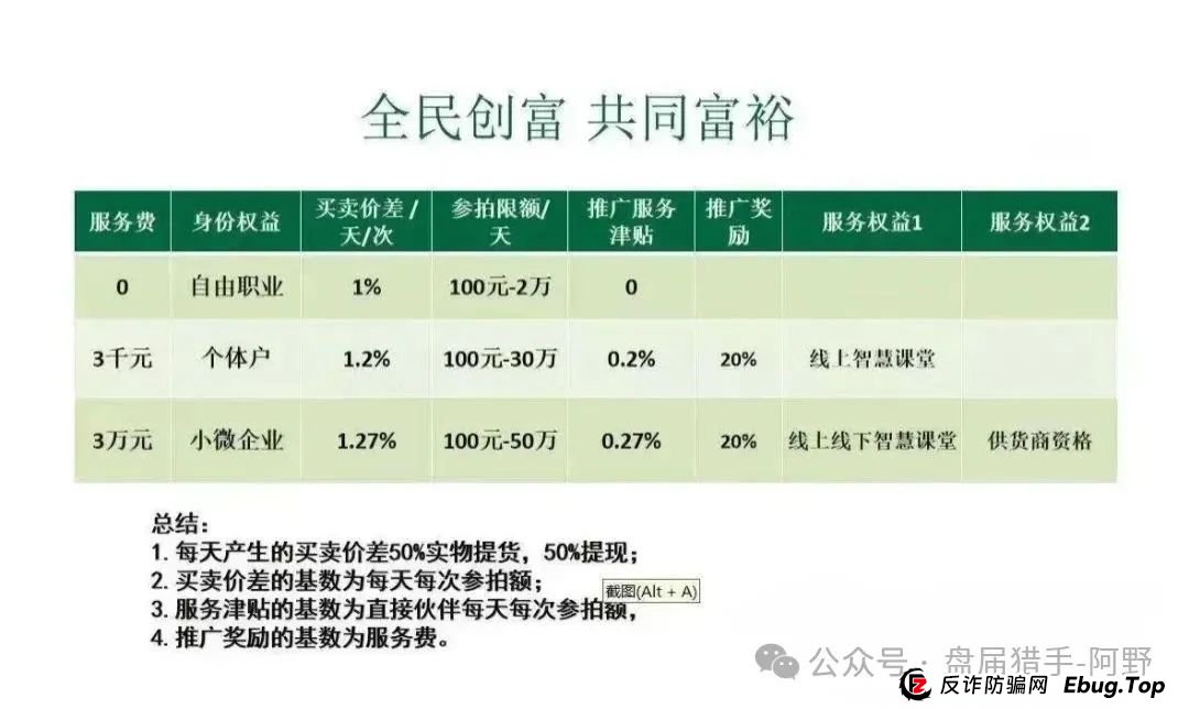 预警 | 宏元基金，悠然境，万合基金等资金盘骗局千万别碰，已有人血本无归！