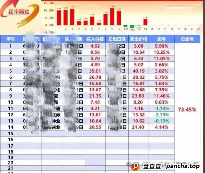 5月27日：最新资金盘项目骗局曝光，正华联社（银石汇鑫），保诚码险，拳头科技...随时可能卷钱跑路！