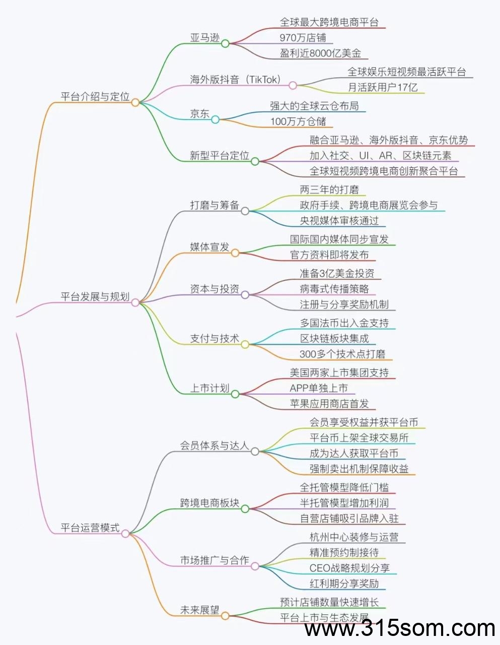 《优哩哩》电商平台 可零撸上车