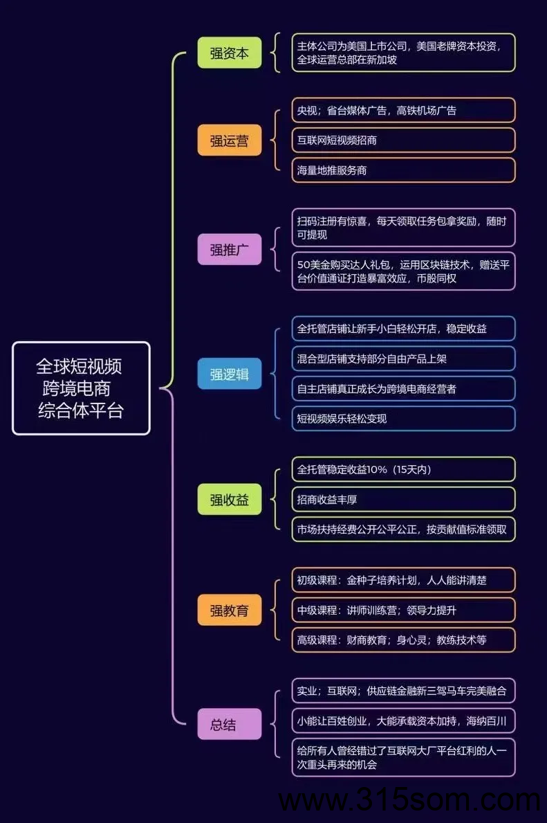 《优哩哩》电商平台 可零撸上车