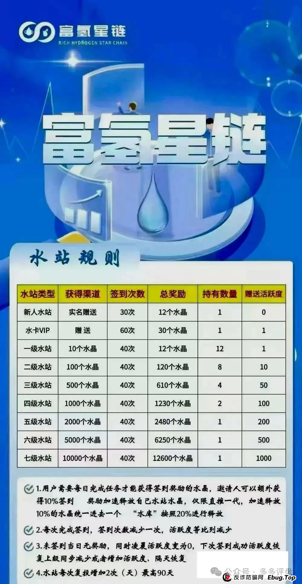 【智链星途】【柏瑞创汇】【富氢星链】预警，参与该些资金盘的请尽快远离！