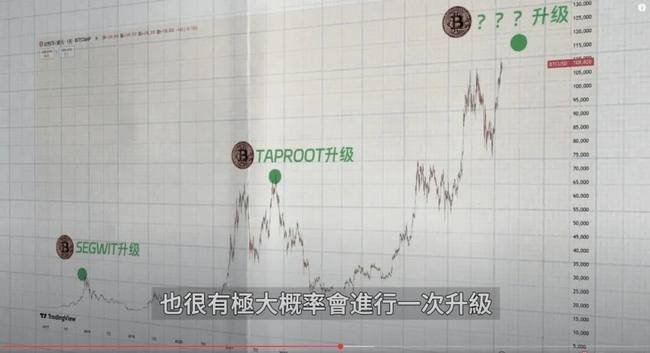 币圈风暴！5亿爆仓助推比特币冲刺14万高峰，山寨币逆袭补涨，世纪牛市即将来临！
