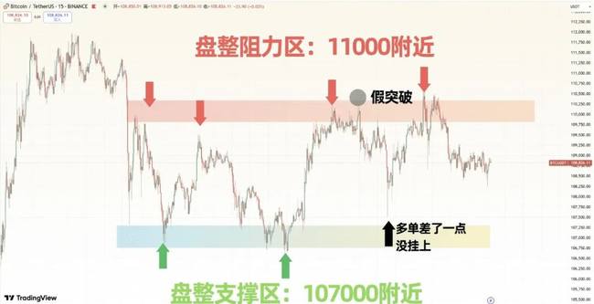 币圈风暴！5亿爆仓助推比特币冲刺14万高峰，山寨币逆袭补涨，世纪牛市即将来临！