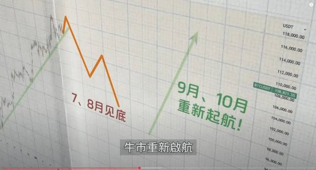 币圈风暴！5亿爆仓助推比特币冲刺14万高峰，山寨币逆袭补涨，世纪牛市即将来临！