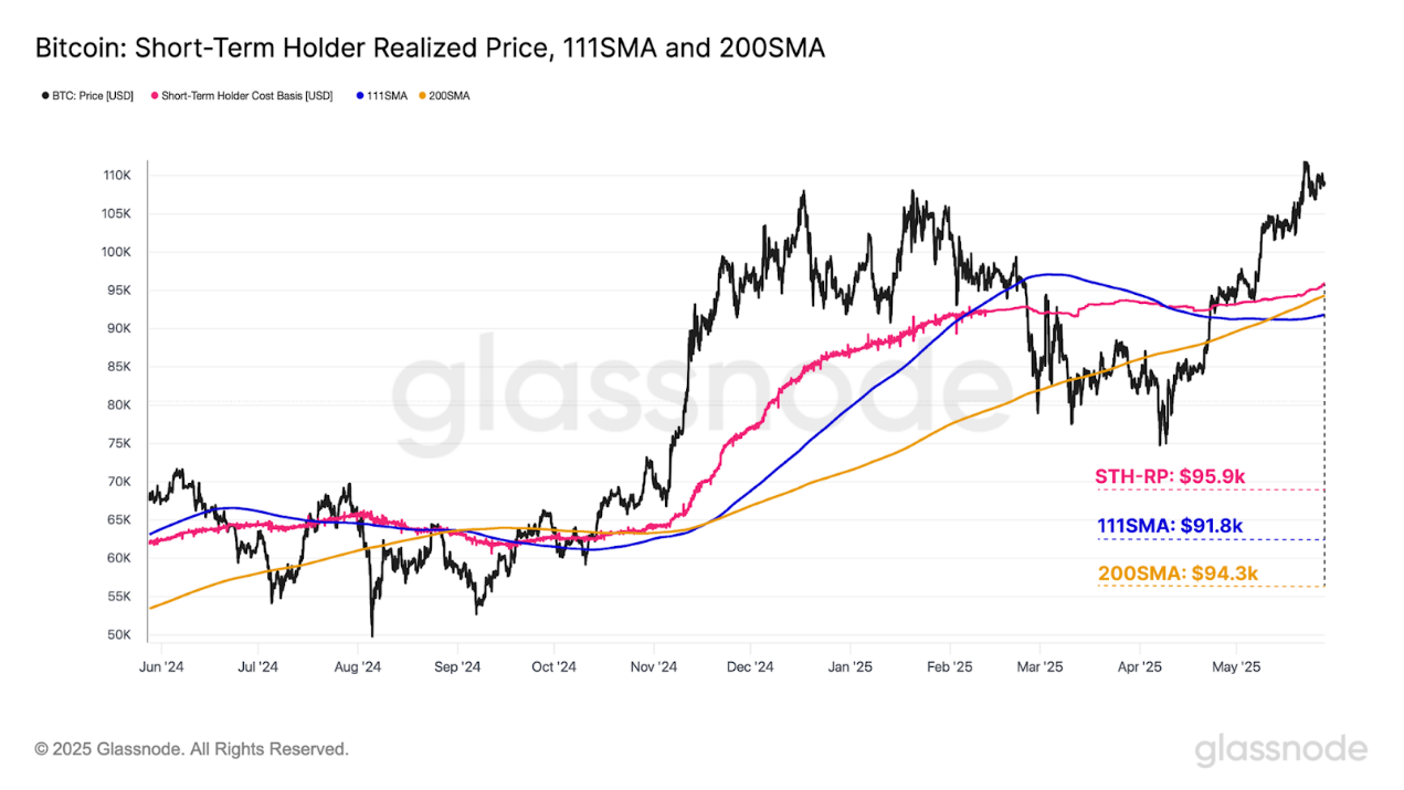 12万美元成绞肉机？Glassnode数据曝光，BTC决战新战区揭秘！