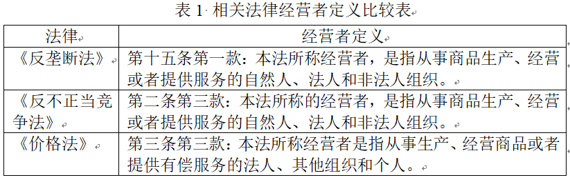 《反垄断法》修订后，如何精准规制自然人法律责任︱法经兵言