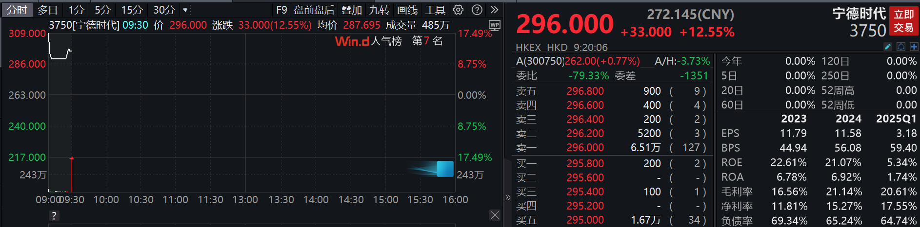 滚动更新丨港口航运板块走低，宁波远洋跌停