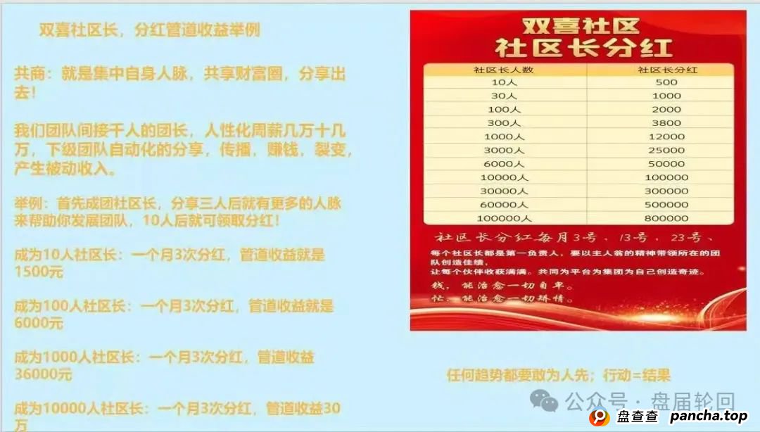 双喜社区是正规的吗？【双喜社区】 彩票跟单资金盘骗局已经单割，尽快撤退远离！