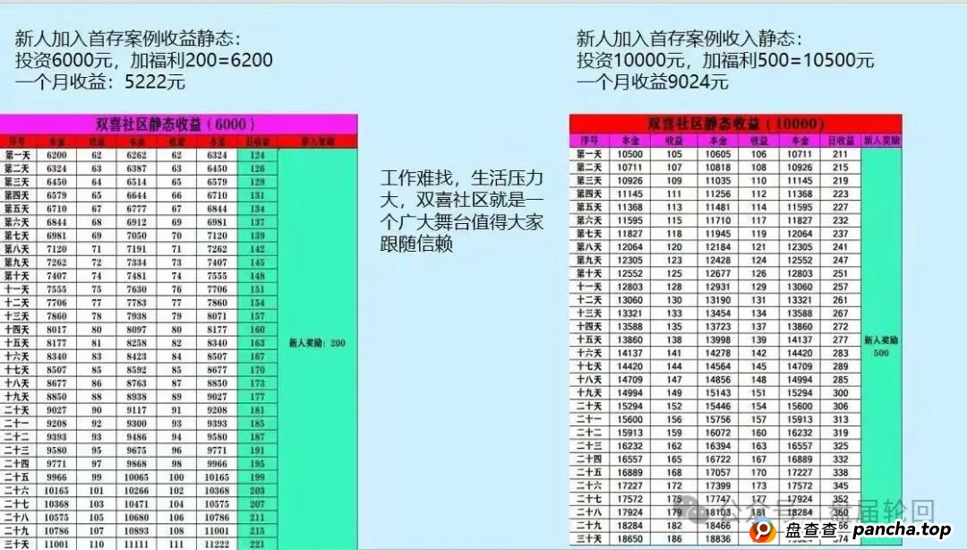 双喜社区是正规的吗？【双喜社区】 彩票跟单资金盘骗局已经单割，尽快撤退远离！