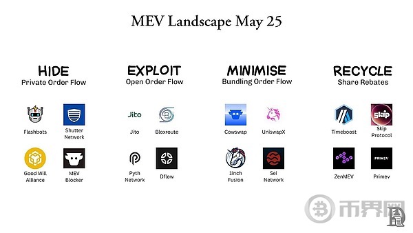 MEV 的必然性：揭秘加密货币世界的暗池经济