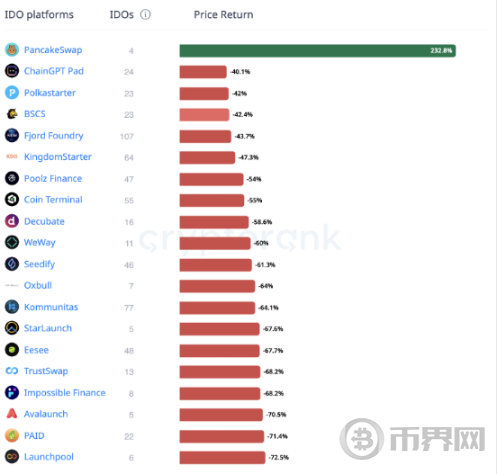 Web3 资产发行趋势：2025 年融资模式比较分析