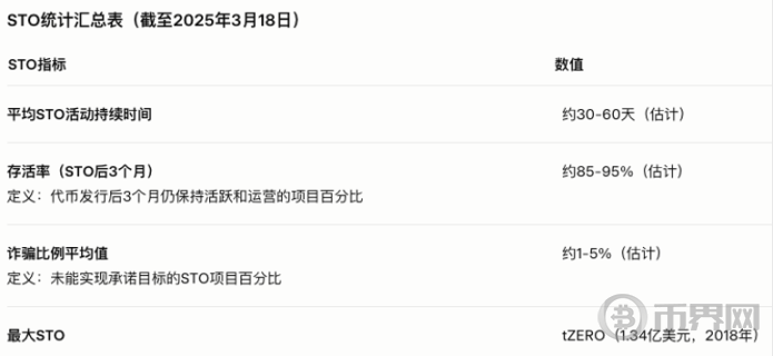 Web3 资产发行趋势：2025 年融资模式比较分析