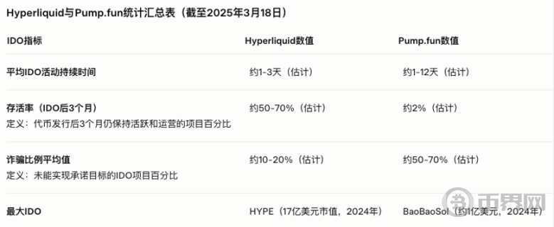 Web3 资产发行趋势：2025 年融资模式比较分析
