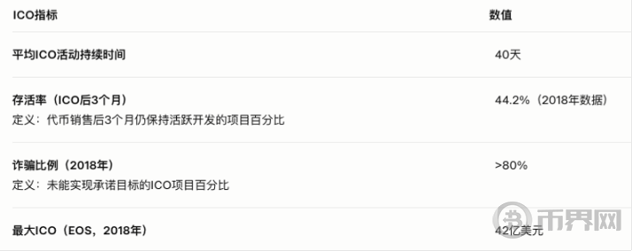 Web3 资产发行趋势：2025 年融资模式比较分析