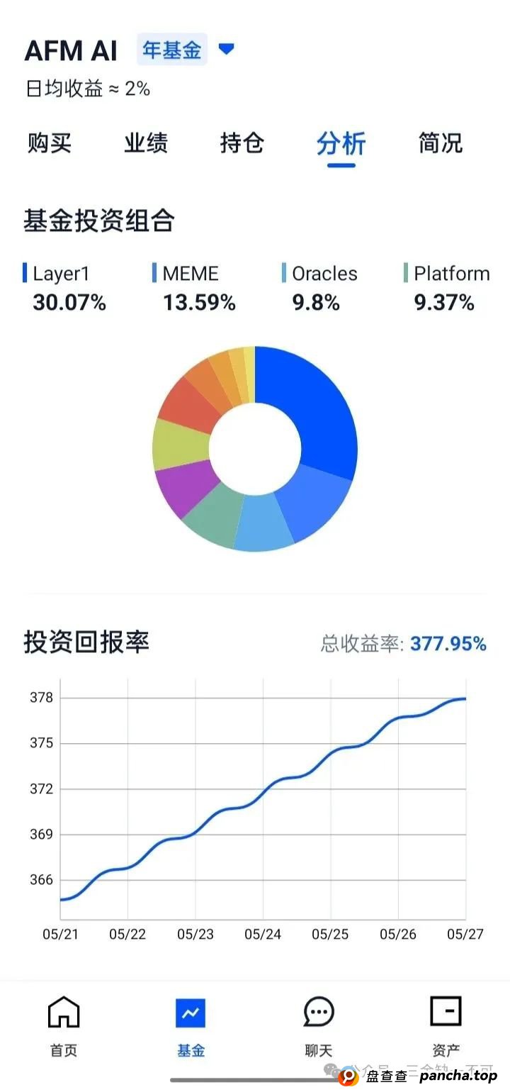 [警告]艾菲克斯（AIFEEX）资金盘骗局：听起来高科技，实际是大坑！