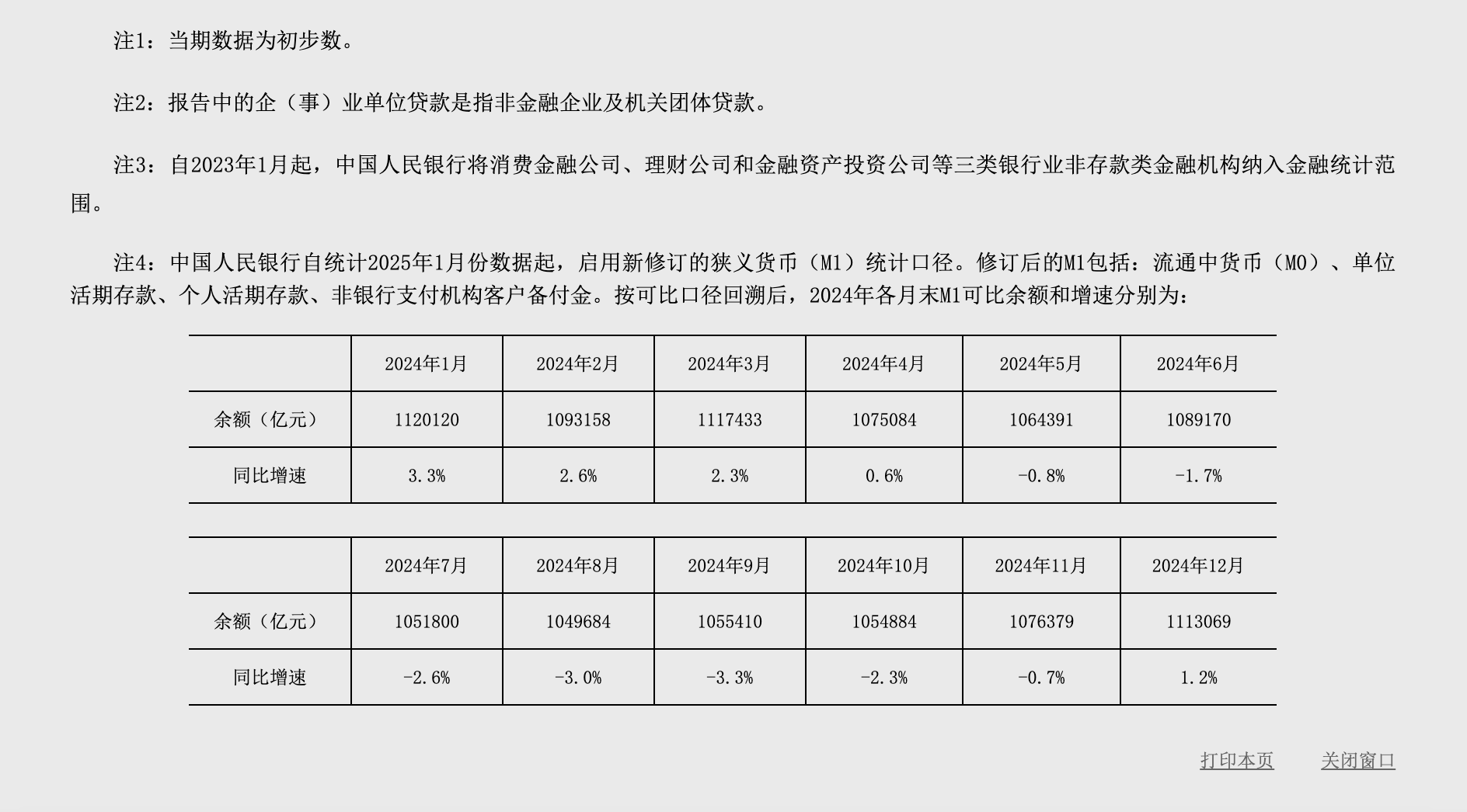 央行发布2025年4月金融统计数据报告 央行发布2025年4月金融统计数据报告