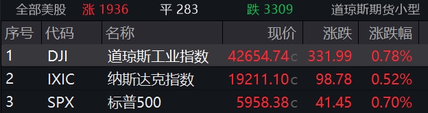 盘前必读丨上市公司重大资产重组新规发布；恒指季检结果出炉