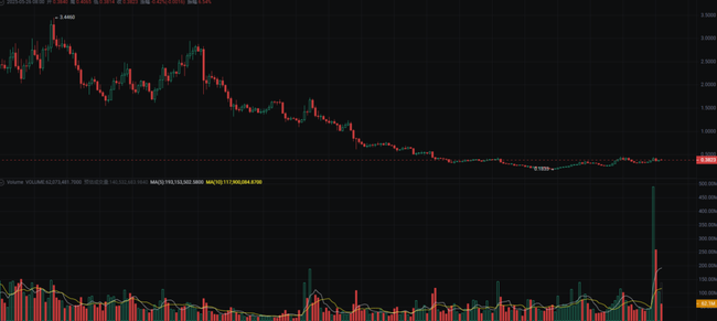 BTC强势归来，ETH紧追不舍，市场新涨潮已至？
