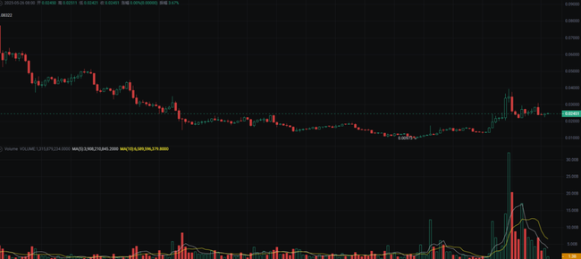 BTC强势归来，ETH紧追不舍，市场新涨潮已至？