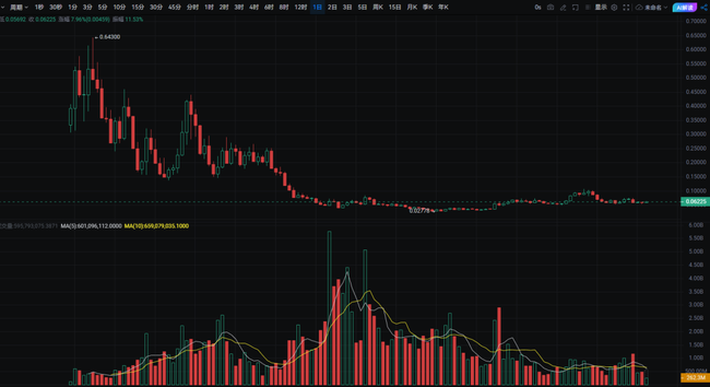 BTC强势归来，ETH紧追不舍，市场新涨潮已至？