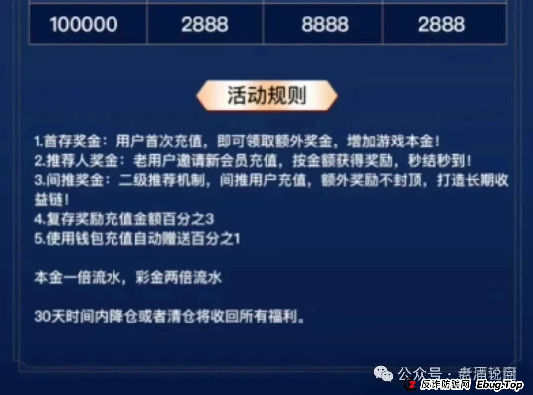 预警 | 云威国际彩票跟单资金盘骗局，超盘手毫无格局可言，上个盘“新币时代”预警消息一出来就立马关网跑路
