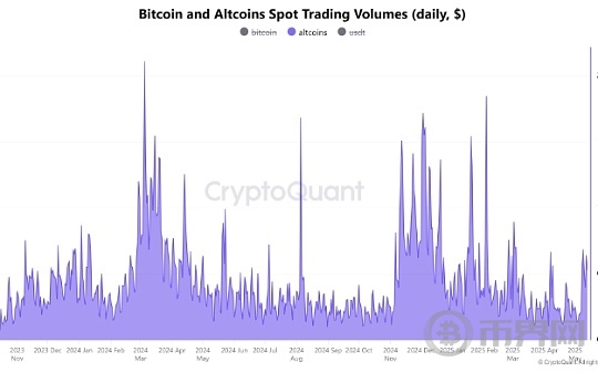分析师:山寨币即将迎来2017年以来“最强劲的反弹” 分析师:山寨币即将迎来2017年以来“最强劲的反弹”