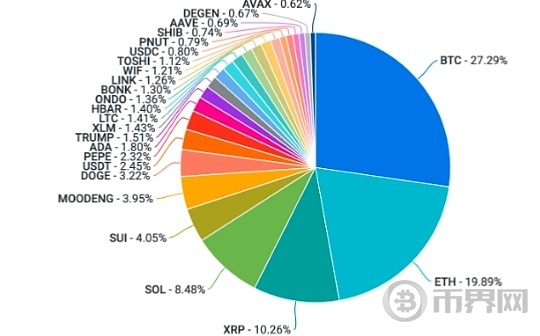 Coinbase:是什么提振了过去一周的加密投资情绪? Coinbase:是什么提振了过去一周的加密投资情绪?