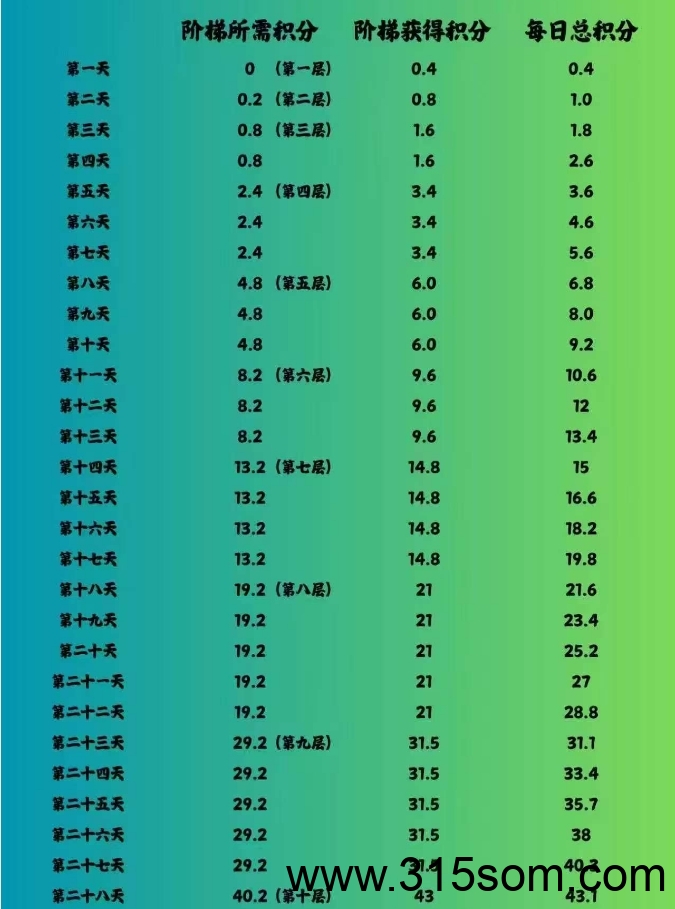 全新副业风口！2025正规零成本平台“无忧”，搬砖爬楼高收溢项目！