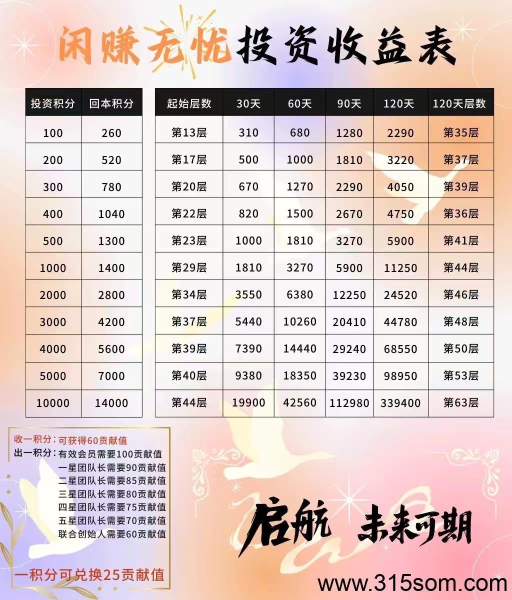 全新副业风口！2025正规零成本平台“无忧”，搬砖爬楼高收溢项目！